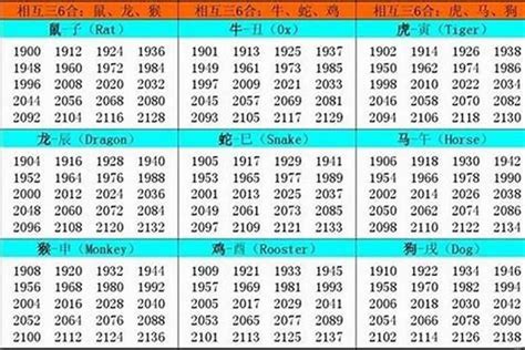 1986年屬什麼生肖|1986年属什么生肖 1986年出生是什么命